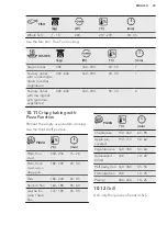 Preview for 23 page of AEG KME565000M User Manual