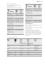 Preview for 25 page of AEG KME565000M User Manual