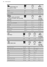 Preview for 28 page of AEG KME565000M User Manual