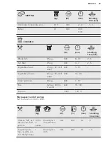 Preview for 29 page of AEG KME565000M User Manual