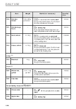 Preview for 18 page of AEG KME565060M User Manual