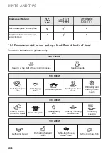 Preview for 26 page of AEG KME565060M User Manual