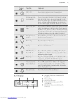 Preview for 9 page of AEG KME721000M User Manual