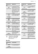 Предварительный просмотр 15 страницы AEG KME761000B User Manual