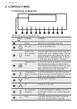 Предварительный просмотр 10 страницы AEG KME761000M User Manual