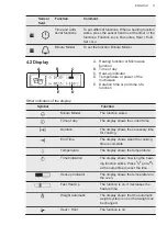 Предварительный просмотр 11 страницы AEG KME761000M User Manual