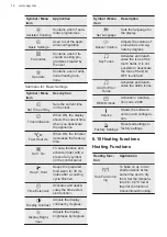 Предварительный просмотр 14 страницы AEG KME761000M User Manual