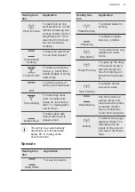 Предварительный просмотр 15 страницы AEG KME761000M User Manual