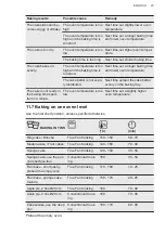 Предварительный просмотр 23 страницы AEG KME761000M User Manual