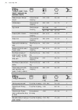 Предварительный просмотр 24 страницы AEG KME761000M User Manual