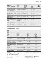 Предварительный просмотр 25 страницы AEG KME761000M User Manual