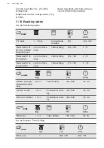 Предварительный просмотр 26 страницы AEG KME761000M User Manual