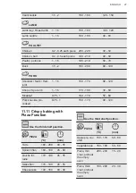 Предварительный просмотр 27 страницы AEG KME761000M User Manual