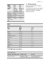 Предварительный просмотр 31 страницы AEG KME761000M User Manual