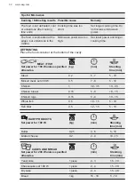 Предварительный просмотр 32 страницы AEG KME761000M User Manual