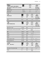 Предварительный просмотр 33 страницы AEG KME761000M User Manual