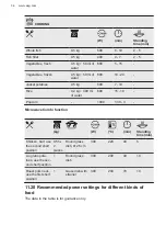 Предварительный просмотр 34 страницы AEG KME761000M User Manual