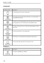 Preview for 16 page of AEG KME761080M User Manual