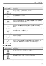 Preview for 17 page of AEG KME761080M User Manual