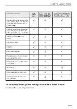 Preview for 25 page of AEG KME761080M User Manual