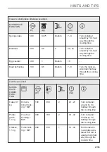 Preview for 27 page of AEG KME761080M User Manual