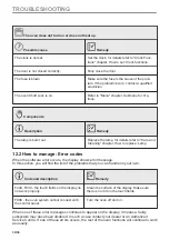 Preview for 30 page of AEG KME761080M User Manual