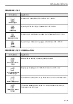 Предварительный просмотр 19 страницы AEG KME768080T User Manual