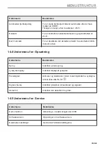 Предварительный просмотр 35 страницы AEG KME768080T User Manual