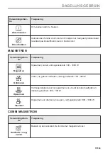 Предварительный просмотр 57 страницы AEG KME768080T User Manual