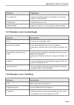 Предварительный просмотр 73 страницы AEG KME768080T User Manual