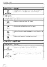 Предварительный просмотр 94 страницы AEG KME768080T User Manual