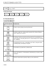 Предварительный просмотр 130 страницы AEG KME768080T User Manual