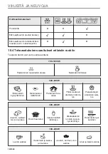 Предварительный просмотр 140 страницы AEG KME768080T User Manual