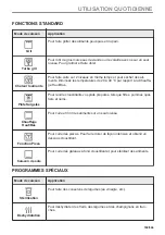 Предварительный просмотр 169 страницы AEG KME768080T User Manual