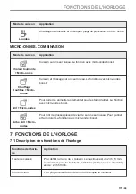 Предварительный просмотр 171 страницы AEG KME768080T User Manual