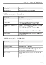 Предварительный просмотр 187 страницы AEG KME768080T User Manual