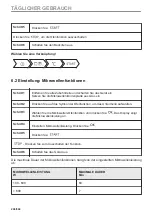 Предварительный просмотр 206 страницы AEG KME768080T User Manual