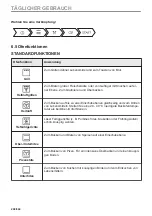 Предварительный просмотр 208 страницы AEG KME768080T User Manual