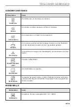 Предварительный просмотр 209 страницы AEG KME768080T User Manual