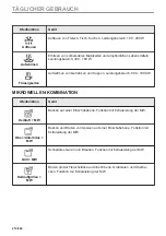 Предварительный просмотр 210 страницы AEG KME768080T User Manual