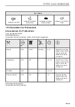 Предварительный просмотр 219 страницы AEG KME768080T User Manual