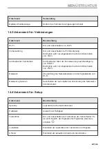 Предварительный просмотр 227 страницы AEG KME768080T User Manual