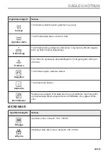 Предварительный просмотр 249 страницы AEG KME768080T User Manual