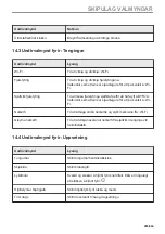 Предварительный просмотр 265 страницы AEG KME768080T User Manual