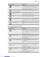 Preview for 11 page of AEG KME861000M User Manual