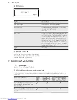 Preview for 16 page of AEG KME861000M User Manual