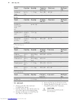 Preview for 30 page of AEG KME861000M User Manual