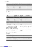 Preview for 34 page of AEG KME861000M User Manual