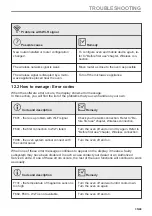 Preview for 35 page of AEG KME968000M User Manual