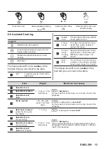 Preview for 13 page of AEG KMK365060M User Manual